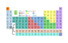 A Periodic Table Of Cryptocurrencies